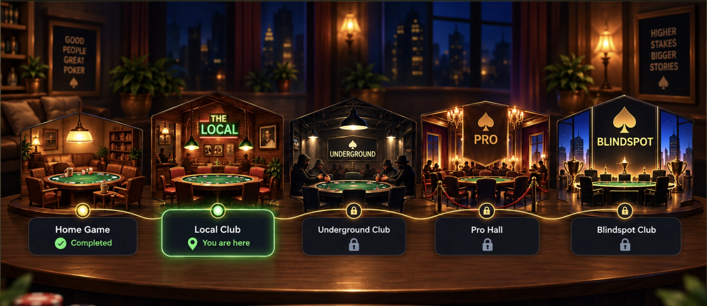 Poker Blindspot