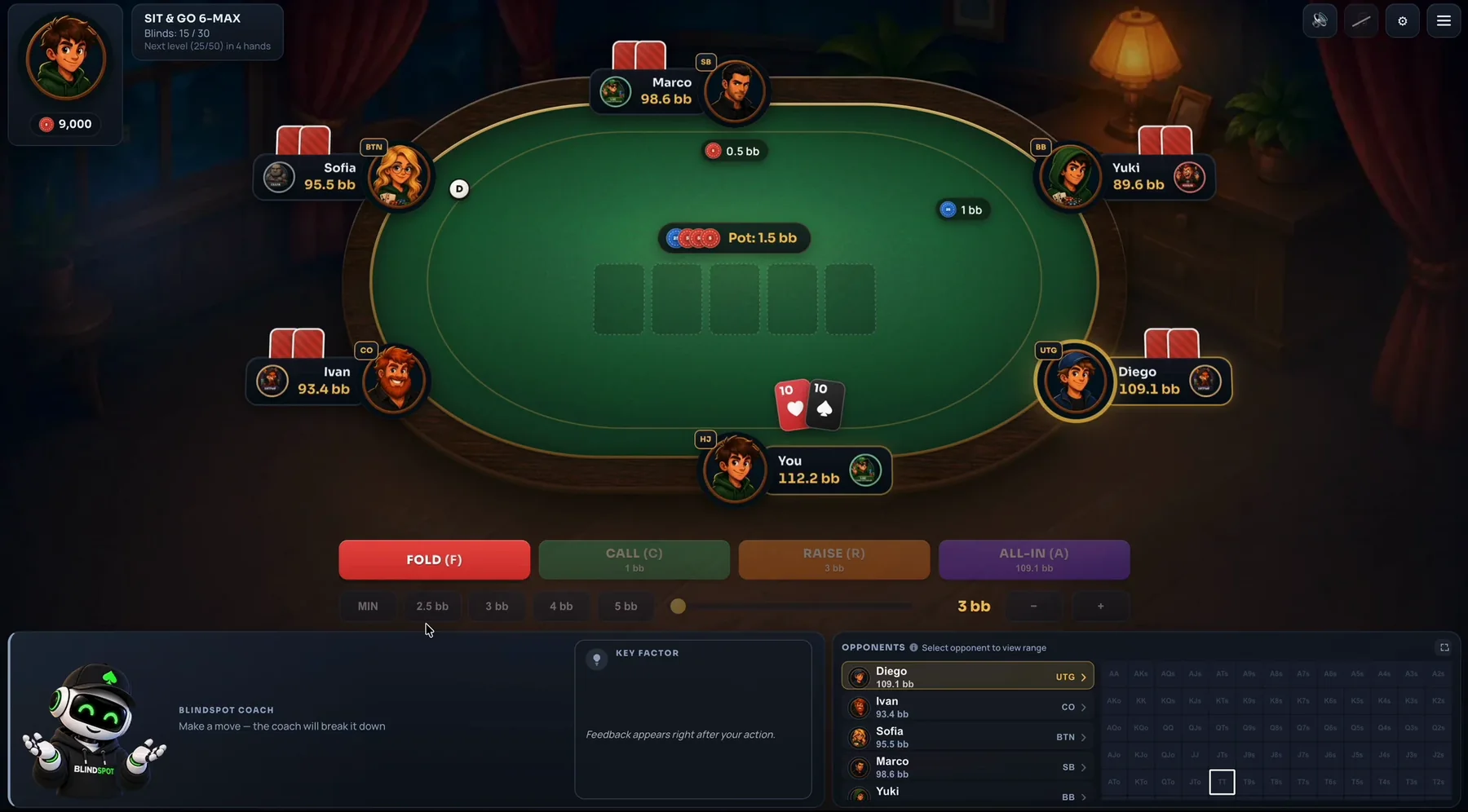 Poker Blindspot