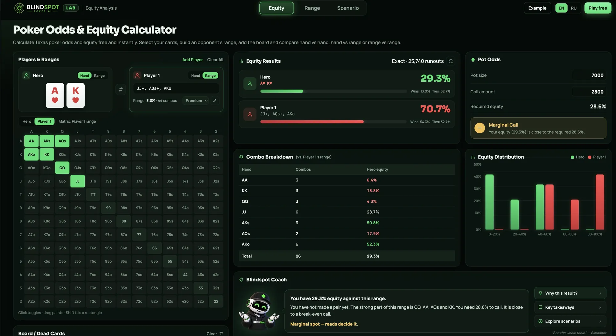 Poker Blindspot