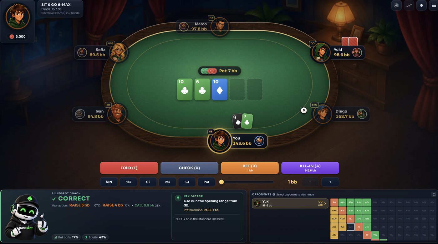 Blindspot во время Texas Hold'em Sit & Go — рекомендованное действие, эквити и диапазон оппонента на флопе